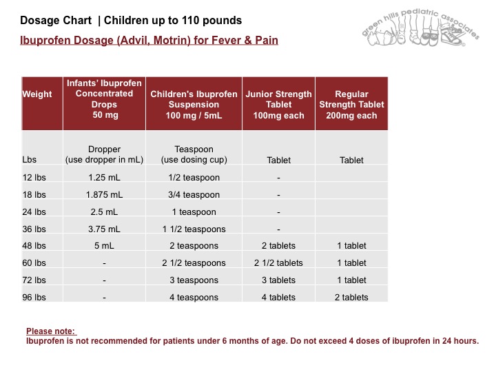 Toddler Acetaminophen Dosage Chart