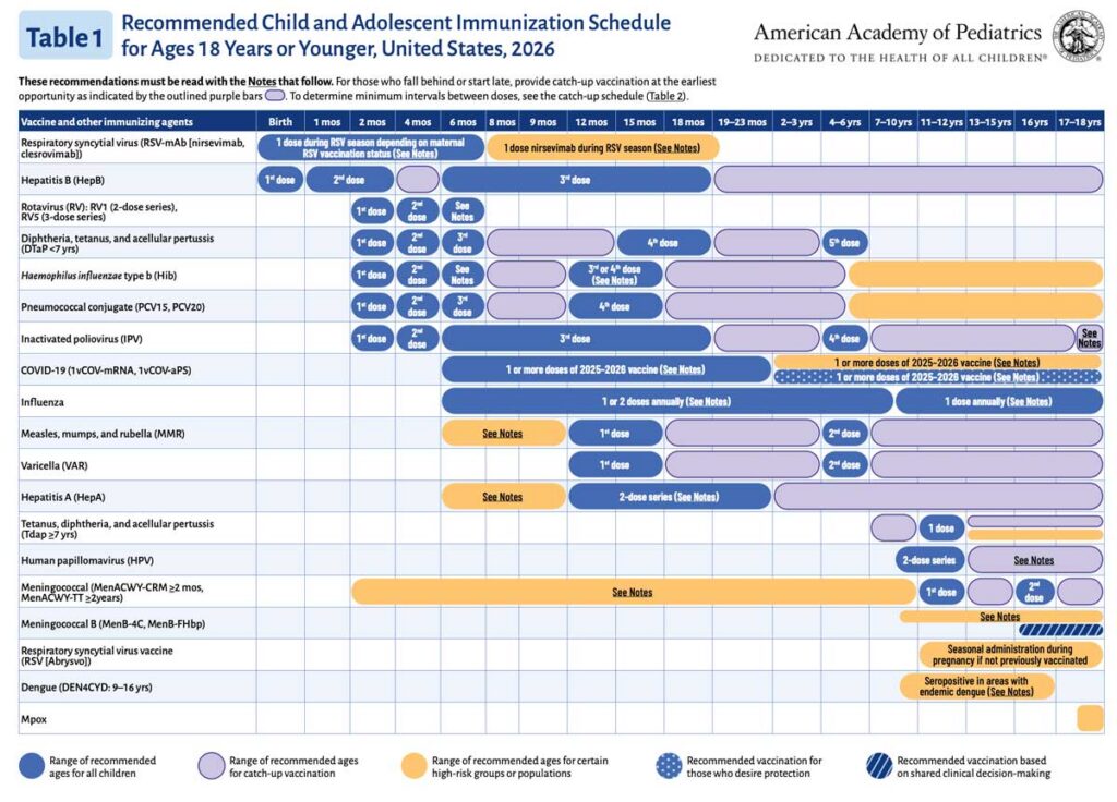 2026 AAP Immunization Schedule